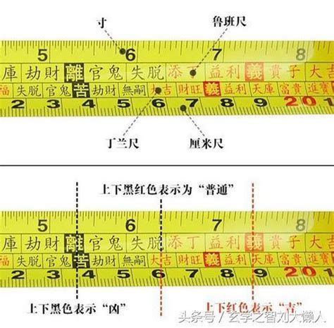 魯班尺 紅字查詢|完整魯班尺的正確用法尺寸明細圖解（大全）